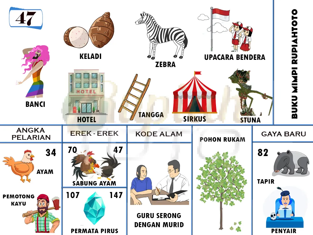 buku mimpi erek erek togel 47